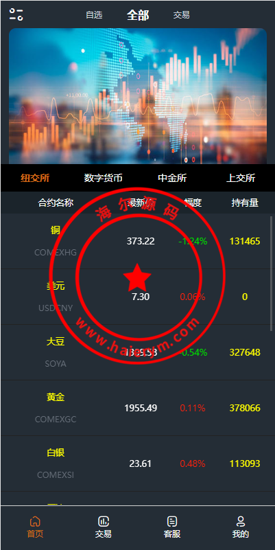 前端vue/信管家源码/通达信配资/博易大师/外汇模板/MT4外汇/交易